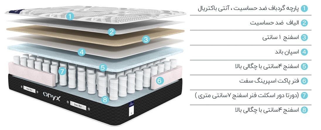 تشک گرین رست مدل اونیکس
